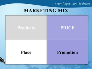 MARKETING MIX
Products PRICE
Place Promotion
30
 