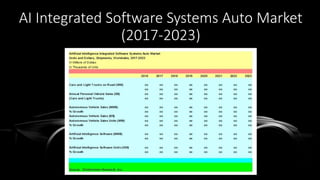 AI Integrated Software Systems Auto Market
(2017-2023)
 