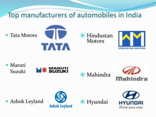 Contd.
Ford
Chevrolet
Honda Motors
 