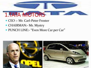 Tata Motors Continued…
 Initially known as TELCO, largest manufacturer of
commercial vehicle in India and also the largest private
sector company.
 The most popular vehicles are Indica ,Indigo,Nano , Sumo
etc.
 The latest innovation of the Tata Motors is the Nano car
which is called the people's car.
 Tata Motors lost their market share in 2010-11 to mainly
Ford India and Volkswagen, says SIAM.
 Lost its market share during the said period, falling to 12.92
per cent with sales of 2,56,202 units.
 