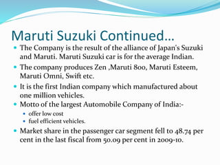 PRODUCTS
Maruti 800
Maruti Alto
Maruti Grand Vitara XL-7
Maruti Gypsy King
Maruti Omni
Maruti Suzuki SX4
Maruti Swift
Maruti Versa
Maruti Vitara
Maruti Wagon-R
Maruti Zen
 