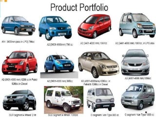 The price of the Maruti car is between
Rs. 210000 to Rs. 1500000. Maruti – 800 is the
lowest price car of this company. Alto, Omni,
Wagonr, are also the low price car of the company,
Zen & Esteem are the mid price car of the company.
But Grand Vitara is the high price model of the
company . The price of car are decided according to
its product Varity, quality, design etc.
 