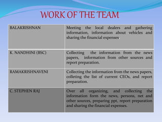 INTRODUCTION
 India represents one of the world’s largest automobile
industries. Easy availability of finance and rising income
levels are encouraging the middle class population to
upgrade their two wheelers to a car.
 The Automobile market is anticipated to grow at a
compound annual growth rate (CAGR) of 16 per cent
during 2013 – 2017.
 India is quietly becoming a production hub of high-end
vehicles meant for export to China.
 