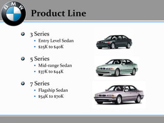PRODUCT BMW
• Wide selection of models
• Different styles to meet
the customers needs
• BMW Universal
Bluetooth
• iPod with BMW
• BMW accessories
 