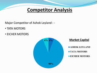 Sales Turnover
19%
80%
1%
ASHOK LEYLAND
TATA MOTORS
EICHER MOTORS
Net Profit
29%
64%
7%
ASHOK LEYLAND
TATA MOTORS
EICHER MOTORS
 