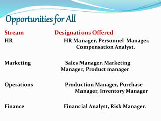 Conclusion
 The production is showing an increasing trend.
 Similarly the sale of vehicles is also showing an upward
trend.
 Indian automobile industry has been able to achieve
high scores on the various components and this has
positive impact.
 Automobiles led to strong demand due to signs of
revival in economy and increasing trend in hiring
especially organizations decisions will describe how
the companies are placed within the industry and how
they track new opportunities and innovations; ups and
downs in growing markets, universal economic trends,
and varying customer demand will confront
companies to react in novel ways.
 