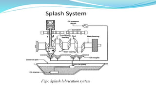Fig-: Splash lubrication system
 