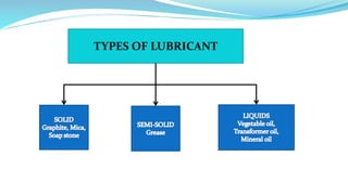 TYPES OF LUBRICANT
 