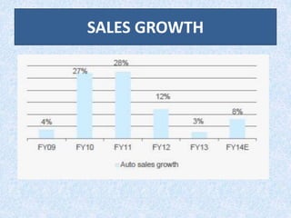 SALES GROWTH
 