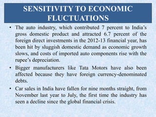 SENSITIVITY TO ECONOMIC
FLUCTUATIONS
• The auto industry, which contributed 7 percent to India’s
gross domestic product and attracted 6.7 percent of the
foreign direct investments in the 2012-13 financial year, has
been hit by sluggish domestic demand as economic growth
slows, and costs of imported auto components rise with the
rupee’s depreciation.
• Bigger manufacturers like Tata Motors have also been
affected because they have foreign currency-denominated
debts.
• Car sales in India have fallen for nine months straight, from
November last year to July, the first time the industry has
seen a decline since the global financial crisis.
 
