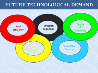 FUTURE TECHNOLOGICAL DEMAND
Fuel
Efficiency
Emission
Reduction
Safety
&
Durability
Cost
Effectiveness
Innovative
Features
 