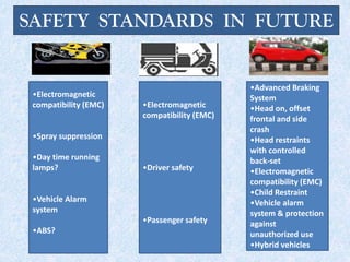 SAFETY STANDARDS IN FUTURE
•Electromagnetic
compatibility (EMC)
•Spray suppression
•Day time running
lamps?
•Vehicle Alarm
system
•ABS?
•Electromagnetic
compatibility (EMC)
•Driver safety
•Passenger safety
•Advanced Braking
System
•Head on, offset
frontal and side
crash
•Head restraints
with controlled
back-set
•Electromagnetic
compatibility (EMC)
•Child Restraint
•Vehicle alarm
system & protection
against
unauthorized use
•Hybrid vehicles
 