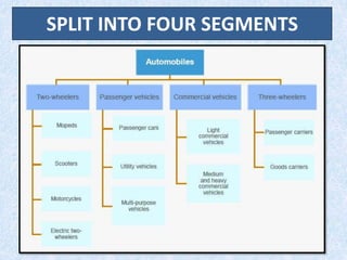 SPLIT INTO FOUR SEGMENTS
 