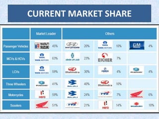 CURRENT MARKET SHARE
 