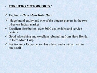 • FOR HERO MOTORCORPS :
 Tag line – Hum Mein Hain Hero
 Huge brand equity and one of the biggest players in the two
wheelers Indian market
 Excellent distribution, over 3000 dealerships and service
centers
 Good advertising and excellent rebranding from Hero Honda
to Hero Moto Corp
 Positioning - Every person has a hero and a winner within
one’s self
 