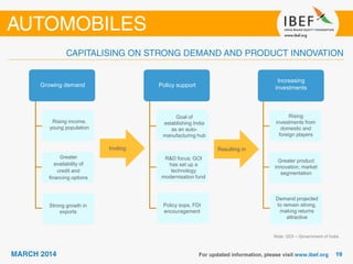 Strong
government
support
Growing demand
Inviting Resulting in
Growing demand
Increasing
investmentsPolicy support
Rising income,
young population
Greater
availability of
credit and
financing options
Strong growth in
exports
Goal of
establishing India
as an auto-
manufacturing hub
R&D focus; GOI
has set up a
technology
modernisation fund
Policy sops, FDI
encouragement
Rising
investments from
domestic and
foreign players
Greater product
innovation; market
segmentation
Demand projected
to remain strong,
making returns
attractive
Note: GOI – Government of India
 