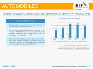 Easy availability of credit
• Greater access to credit eases the purchase of
passenger and commercial vehicles
• The auto finance industry has grown at the rate of 13 per
cent over FY08-13; the car finance penetration has
increased from 68 per cent – 70 per cent in FY08-10 to
70 per cent – 72 per cent in FY11-13
• BMW, Audi, Toyota, Skoda, Volkswagen and Mercedes-
Benz have started providing customised finance to
customers, dealers and suppliers through dedicated
non-banking finance companies (NBFCs)
Indian car finance market size
Source: Kotak Mahindra Prime, Aranca Research
Note: Greater distributional efficiencies, increasing demand
(especially from rural areas) due to rising disposable incomes
have created new markets for products within the country
1.5 1.9
2.5 2.6 2.7
7.7
9.3
13.2 12.9
11.7
FY09 FY10 FY11 FY12 FY13
Car industry sales volume (mn) Car finance industry (USD bn)
 