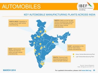 Source: Aranca Research
Note: All figures as of 2011-12
WEST: Maharashtra, and
Gujarat are hubs for
heavy and light vehicle
manufacturing
EAST: Jamshedpur is the
site for Tata’s heavy
vehicle manufacturing
SOUTH: Chennai hosts
manufacturing plants for
heavy and light vehicles
NORTH WEST: Rajasthan is
a major hub for light vehicle
manufacturing
NORTH: Delhi is a hub for light
vehicle manufacturing, whereas
Haryana and Uttarakhand are
hubs for heavy vehicle
manufacturing
Heavy Vehicle Manufacturing Plant
Light Vehicle Manufacturing Plant
 