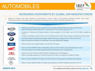 Source: Respective Company Websites, News Articles, Aranca Research
Global car majors have been ramping up investments in India to cater to the growing domestic demand. Also, these
manufacturers plan to leverage India’s competitive advantage to set up export-oriented production hubs
• Planning to double its current investment level of about USD2.5 billion over the next five years
• Aims to raise its market share from 1.5 per cent in FY13 to 10 per cent by FY17
• Investing in Chennai and Sanand plants to raise capacity to 0.44 million cars & 0.61 million engines by
FY14
• Long term strategy to export 25 per cent of vehicles and to make India compact car global production base
• Is in the process of expanding its dealer network from 33 in January 2013 to 50 by 2014 end
• Plans to raise the number of car offerings in the sub USD46,000 category
• Plans to launch up to eight models over the next 5–6 years
• Aims to invest USD460 million in Rajasthan plant by 2014 to build a new assembly line for cars
• This will include a new diesel engine component production and a forging plant
• Expects to invest another USD163 million at Bidadi plant near Bengaluru
• Plans to increase capacity to 310,000 units by 2013 with an investment of USD187 million
• Plans to invest USD552-737 million over the next two to three years to develop new products
• Plans to infuse USD46 million to double India capacity to 20,000 vehicles by the end of CY13
 
