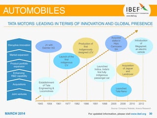 Source: Company Website, Aranca Research
1945 1954 1961 1977 1982 1986 1991 1998 2005 2008 2010 2012
Joint ventures
Acquisitions
Enhancing
R&D capability
Product portfolio
expansion
Market expansion
Disruptive innovation JV with
Daimler AG
Production of
first
indigenously
designed LCV
Acquisition
of Jaguar
and
Landrover
Acquired
stake in
Hipo
Carrocera
SA
Launched
Indica, India's
first fully
indigenous
passenger car
Establishment
of Tata
Engineering &
Locomotives
Launch of the
first
indigenous
CV
Introduction
of
Megapixel,
an electric
vehicle
Launched
Tata Nano
 