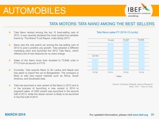 Tata Nano sales FY 2010-13 (units)
Source: Company Website, Aranca Research
Note: YOY – Year on Year
Tata Nano ranked among the top 10 best-selling cars of
2012. It was recently declared the most trusted four-wheeler
brand by ‘The Brand Trust Report, India Study 2013’
Nano was the only petrol car among the top-selling cars of
2012 to post a positive yoy growth. Tata adopted a different
marketing pitch and launched the 2012 Tata Nano, which
offered a lot of new features for no extra charge
Sales of the Nano more than doubled to 73,848 units in
FY13 from its launch in FY10
Currently, Tata exports Nano to Sri Lanka and Nepal and
has plans to export the car to Bangladesh. The company is
likely to add new export markets such as Africa, South
America, and Southeast Asia
Tata has launched a new variant of the Nano in 2013 and is
in the process of launching a new variant in 2014 to
augment sales. A CNG variant was launched in the second
half of 2013, while the diesel version is likely to be launched
in the first half of 2014
30,763
70,432 74,527 73,848
FY10 FY11 FY12 FY13
Sales
 