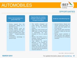 Note: M&M – Mahindra & Mahindra
• Strong support from the
government; setting up of
NATRiP centres
• Private players, such as
Hyundai, Suzuki, GM, keen
to set up R&D base in India
• Strong education base, large
skilled English-speaking
manpower
• Comparative advantage in
terms of cost
• The world’s cheapest car
(Tata Nano) has directed
focus on the low-income
market
• Bajaj Auto, Hero Honda and
M&M plan to jointly develop
a technology for two-
wheelers to run on natural
gas
• Electric cars likely to be a
sizeable market segment in
the coming decade
• Tata Motors to launch
MiniCAT, a car running on
compressed air, thereby
stepping into the next era
where cars would not require
any fossil fuel and emissions
would be almost nil
• General Motors, Nissan and
Toyota announced plans to
make India their global hub
for small cars
• Light vehicle sales estimated
to cross 3 million by the end
of 2012
• Strong export potential in
ultra low-cost cars segment
(to developing and emerging
markets)
India is fast emerging as a
global R&D hub
Opportunities for creating
sizeable market segments
through innovations
Small-car manufacturing hub
 