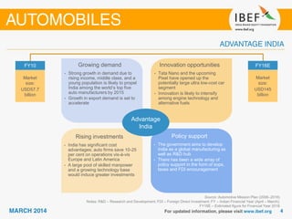 Growing demand
Source: Automotive Mission Plan (2006–2016)
Notes: R&D – Research and Development; FDI – Foreign Direct Investment; FY – Indian Financial Year (April – March);
FY16E – Estimated figure for Financial Year 2016
Growing demand
• Strong growth in demand due to
rising income, middle class, and a
young population is likely to propel
India among the world’s top five
auto manufacturers by 2015
• Growth in export demand is set to
accelerate
Innovation opportunities
• Tata Nano and the upcoming
Pixel have opened up the
potentially large ultra low-cost car
segment
• Innovation is likely to intensify
among engine technology and
alternative fuels
Policy support
• The government aims to develop
India as a global manufacturing as
well as R&D hub
• There has been a wide array of
policy support in the form of sops,
taxes and FDI encouragement
Rising investments
• India has significant cost
advantages; auto firms save 10-25
per cent on operations vis-à-vis
Europe and Latin America
• A large pool of skilled manpower
and a growing technology base
would induce greater investments
FY10
Market
size:
USD57.7
billion
FY16E
Market
size:
USD145
billion
Advantage
India
 