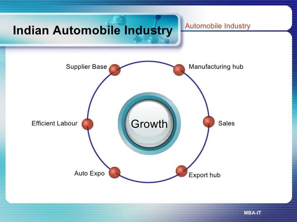 Automobile Sector
