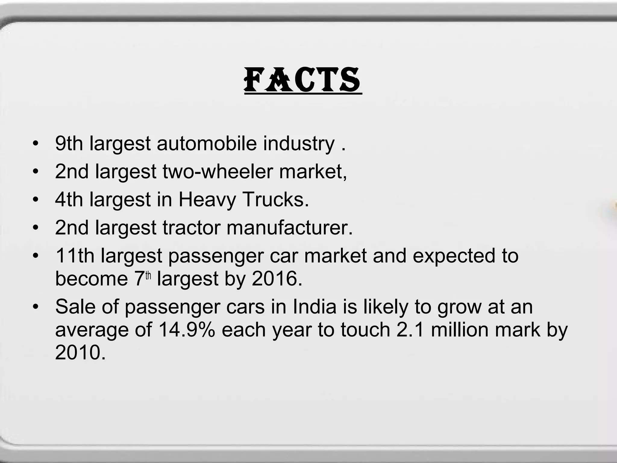 FACTS
• 9th largest automobile industry .
• 2nd largest two-wheeler market,
• 4th largest in Heavy Trucks.
• 2nd largest tractor manufacturer.
• 11th largest passenger car market and expected to
  become 7th largest by 2016.
• Sale of passenger cars in India is likely to grow at an
  average of 14.9% each year to touch 2.1 million mark by
  2010.
 