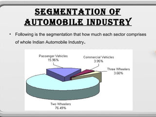 SEGMENTATION OF
        AUTOMOBILE INDUSTRY
•   Following is the segmentation that how much each sector comprises
    of whole Indian Automobile Industry   .
 
