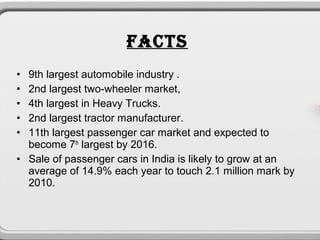 FACTS
• 9th largest automobile industry .
• 2nd largest two-wheeler market,
• 4th largest in Heavy Trucks.
• 2nd largest tractor manufacturer.
• 11th largest passenger car market and expected to
  become 7th largest by 2016.
• Sale of passenger cars in India is likely to grow at an
  average of 14.9% each year to touch 2.1 million mark by
  2010.
 