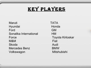 KEY PLAYERS
                          




Maruti                       TATA
Hyundai                       Honda
Ford                          GM
Sonalika International        HM
Force                         Toyota Kirloskar
M&M                           Fiat
Skoda                         Audi
Mercedes Benz                 BMW
Volkswagon                    Mitshubishi
 