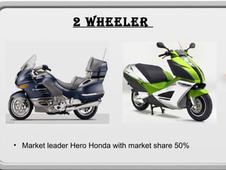 2 WHEELER




• Market leader Hero Honda with market share 50%
 