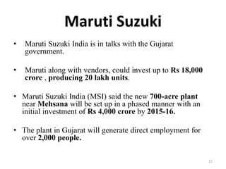 Maruti Suzuki
• Maruti Suzuki India is in talks with the Gujarat
government.
• Maruti along with vendors, could invest up to Rs 18,000
crore , producing 20 lakh units.
• Maruti Suzuki India (MSI) said the new 700-acre plant
near Mehsana will be set up in a phased manner with an
initial investment of Rs 4,000 crore by 2015-16.
• The plant in Gujarat will generate direct employment for
over 2,000 people.
11
 
