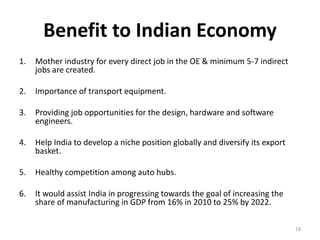 Benefit to Indian Economy
1. Mother industry for every direct job in the OE & minimum 5-7 indirect
jobs are created.
2. Importance of transport equipment.
3. Providing job opportunities for the design, hardware and software
engineers.
4. Help India to develop a niche position globally and diversify its export
basket.
5. Healthy competition among auto hubs.
6. It would assist India in progressing towards the goal of increasing the
share of manufacturing in GDP from 16% in 2010 to 25% by 2022.
18
 