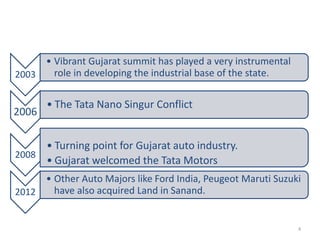 2003
• Vibrant Gujarat summit has played a very instrumental
role in developing the industrial base of the state.
2006
• The Tata Nano Singur Conflict
2008
• Turning point for Gujarat auto industry.
• Gujarat welcomed the Tata Motors
2012
• Other Auto Majors like Ford India, Peugeot Maruti Suzuki
have also acquired Land in Sanand.
4
 