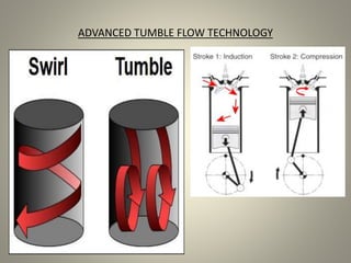 ADVANCED TUMBLE FLOW TECHNOLOGY
 