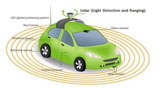 Automobile Sensors and there uses in vehicle | PPTX