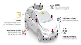 Automobile Sensors and there uses in vehicle | PPTX