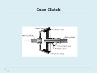Cone Clutch
1
5
 