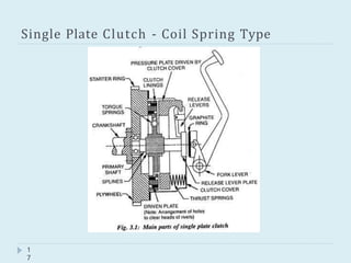 Single Plate Clutch - Coil Spring Type
1
7
 