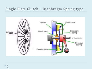 Single Plate Clutch – Diaphragm Spring type
1
9
 