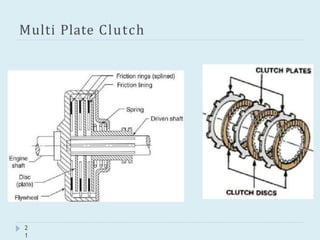 Multi Plate Clutch
2
1
 