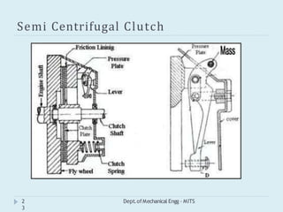 Semi Centrifugal Clutch
2
3
Dept.ofMechanical Engg - MITS
 