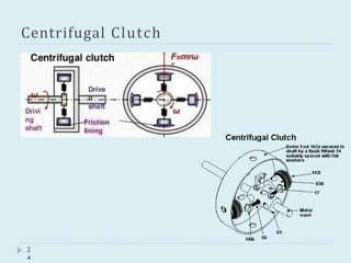 Centrifugal Clutch
2
4
 