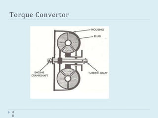 Torque Convertor
4
8
 