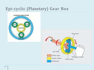 Epi-cyclic (Planetary) Gear Box
5
3
 
