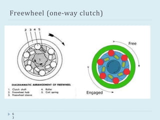 Freewheel (one-way clutch)
6
3
 