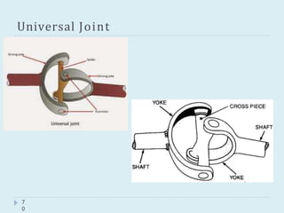 Universal Joint
7
0
 
