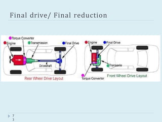 Final drive/ Final reduction
7
3
 